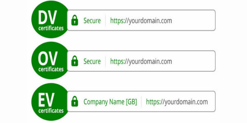 SSL Certificate có 3 loại cơ bản.